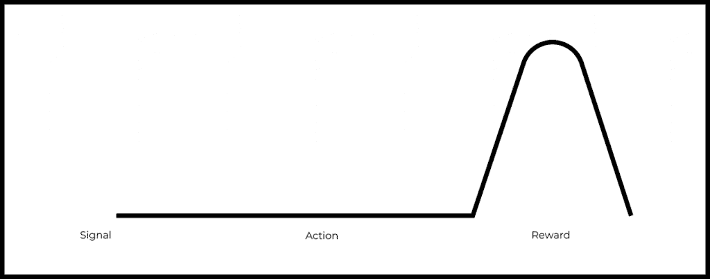 The role of dopamine